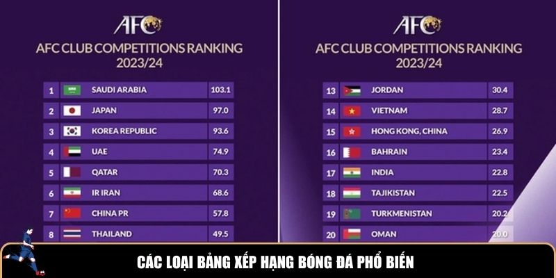Các loại bảng xếp hạng bóng đá hot nhất